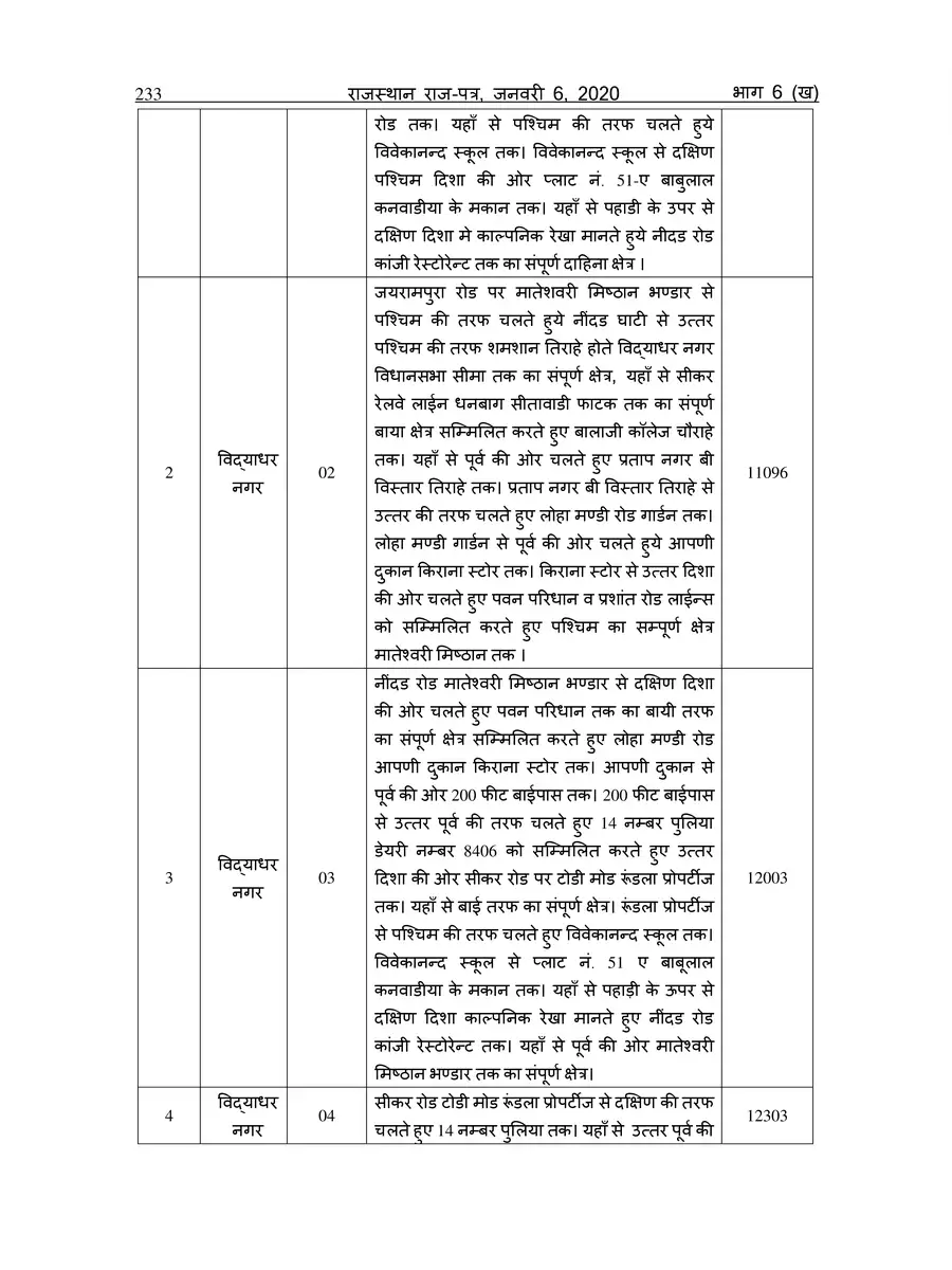 2nd Page of Jaipur Ward No List 2020 PDF