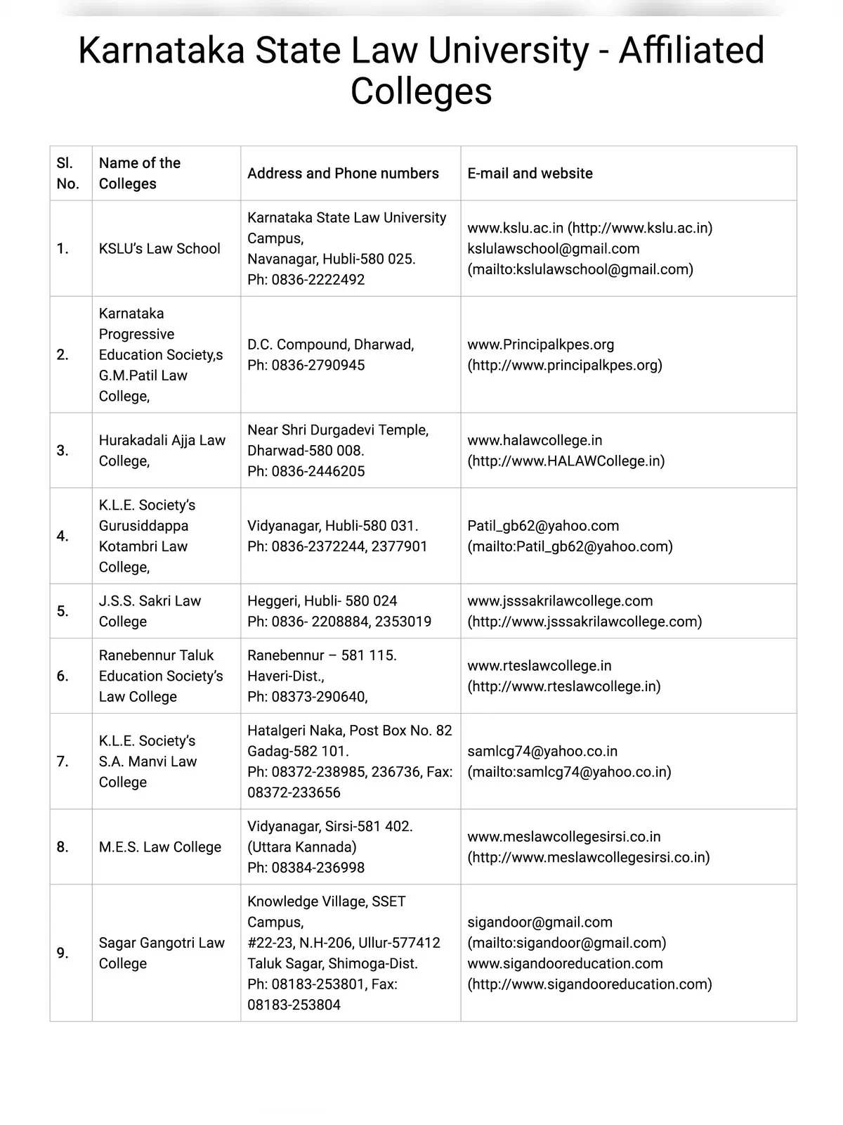 Karnataka State Law University Colleges List