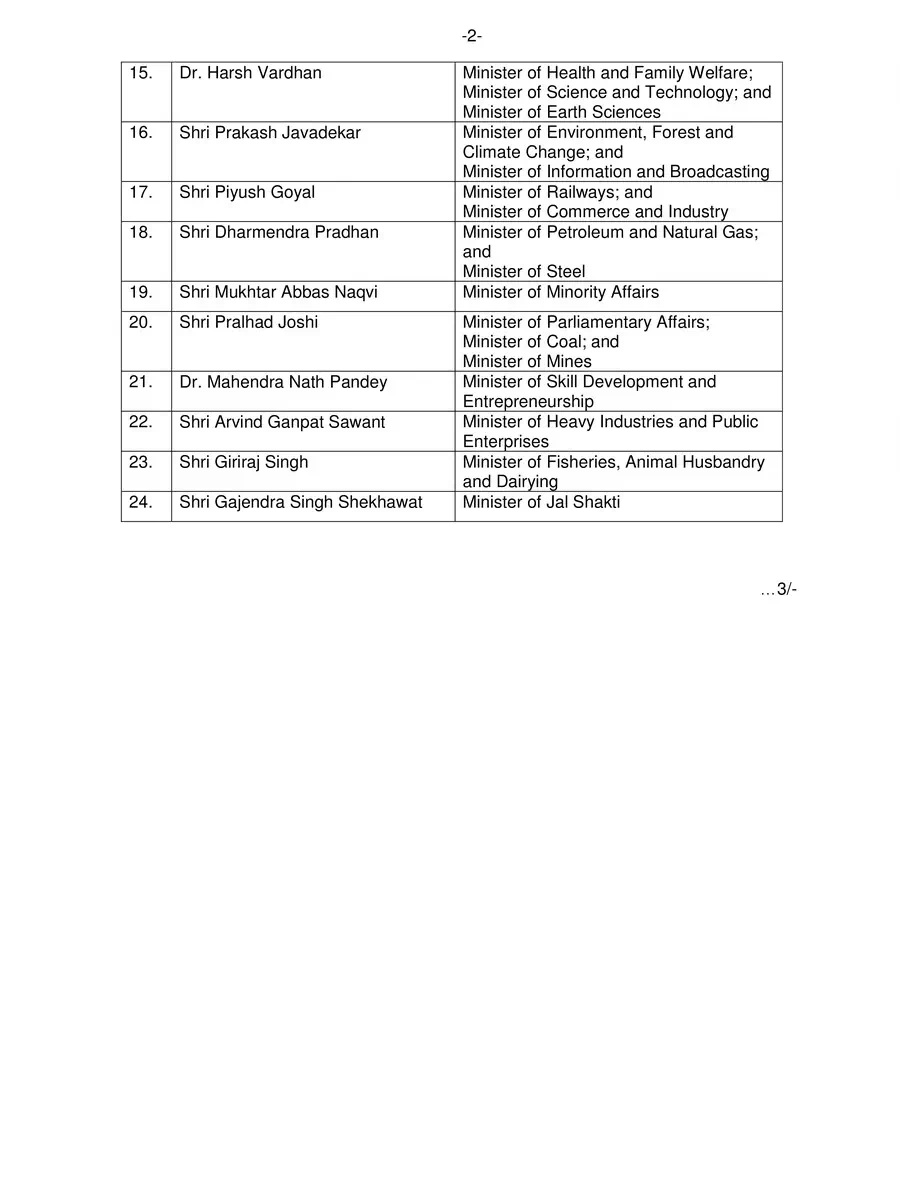 2nd Page of List of Ministers of India 2020 PDF