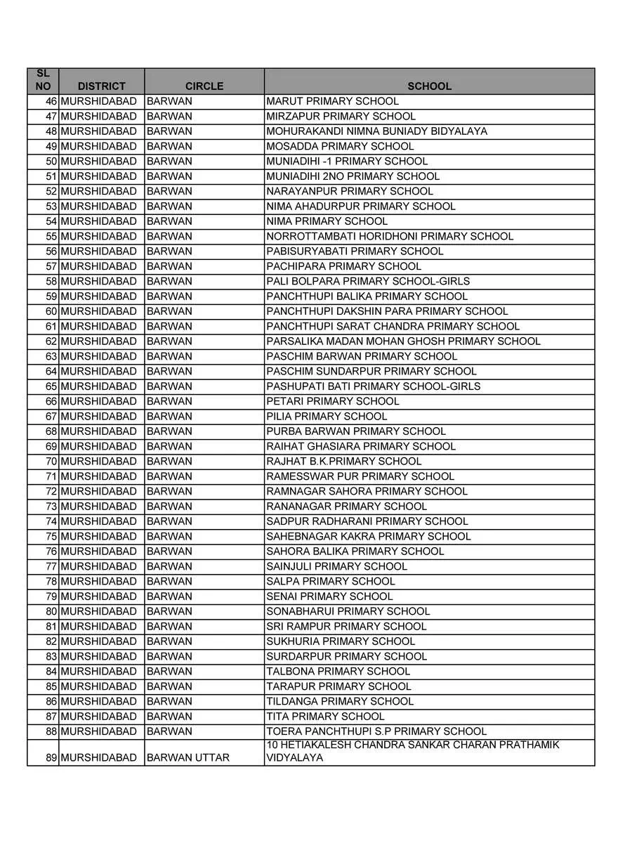 2nd Page of Murshidabad Primary School List PDF