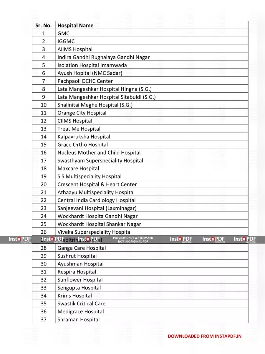2nd Page of Nagpur COVID Hospitals List PDF