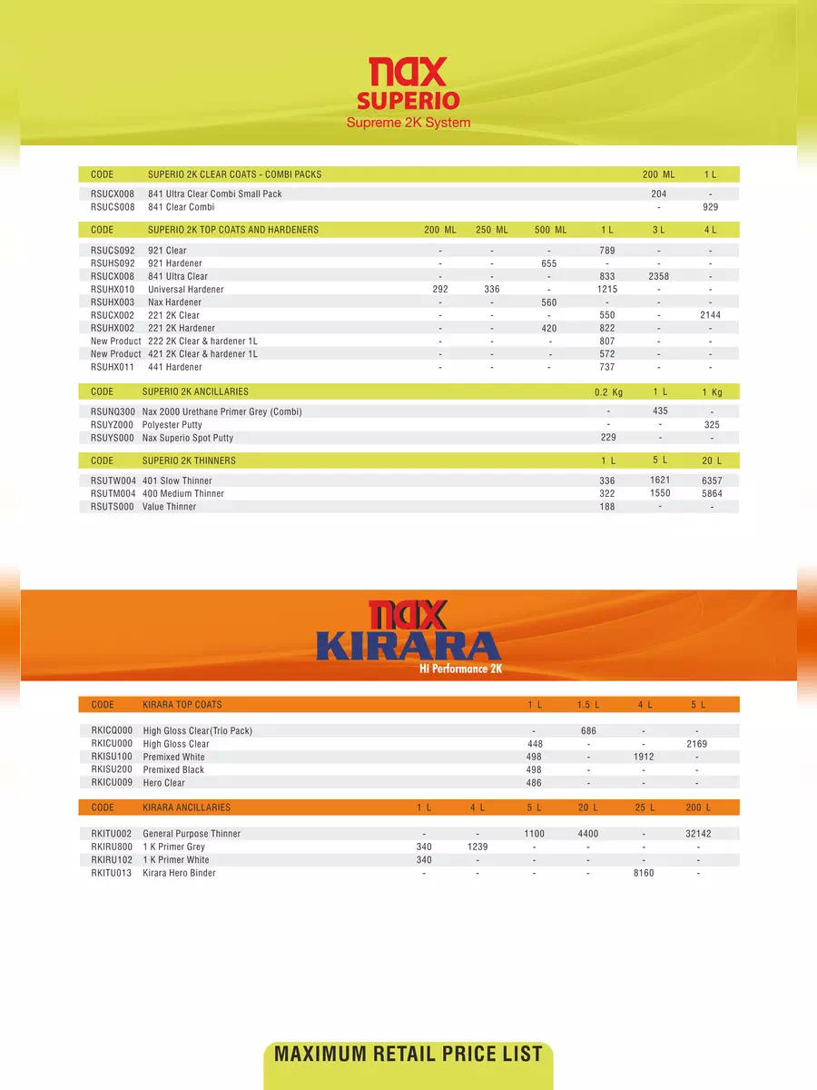 2nd Page of Nippon Paint Price List PDF
