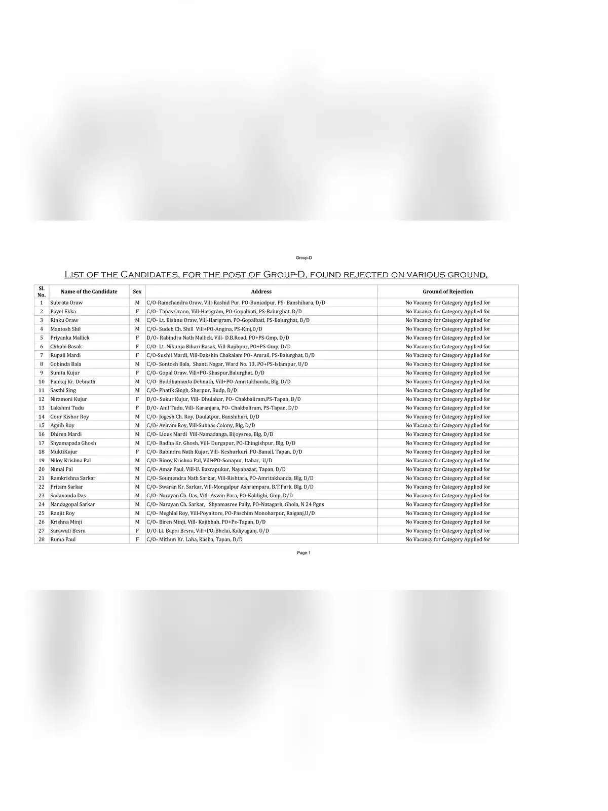 Railway Group D Rejection List