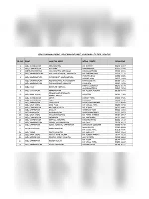 Ahmedabad Covid Hospitals List PDF