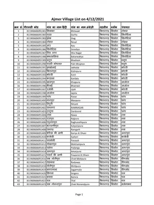 Ajmer District Villages Names List