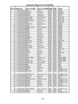 Baswada District Villages Names List