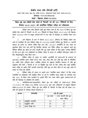 Bihar Police Home Guard Result 2021 Hindi