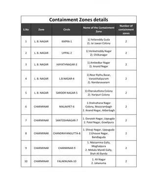 Containment Zones in Hyderabad List PDF