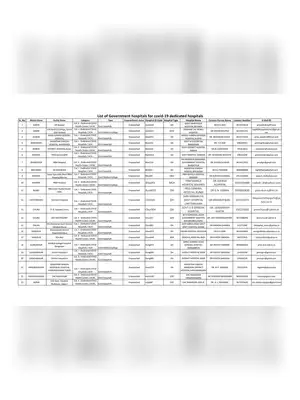COVID-19 Authorized Government Hospitals List Rajasthan