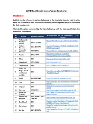 All India State Wise Covid Hospitals List & Helpline Numbers
