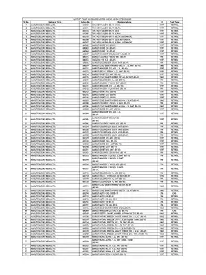 CSD Four Wheeler Vehicles List