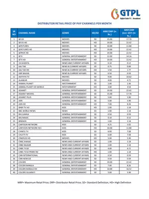 GTPL Channel Number List PDF