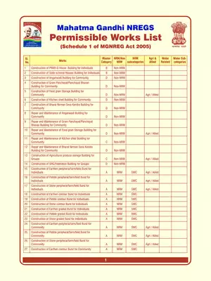 MGNREGA Permissible Work List