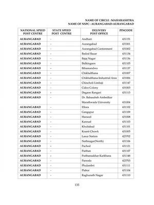 Mumbai Pin Code List PDF