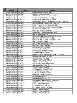 Murshidabad Primary School List