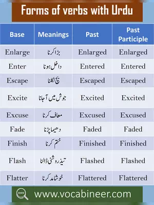 Urdu Words List