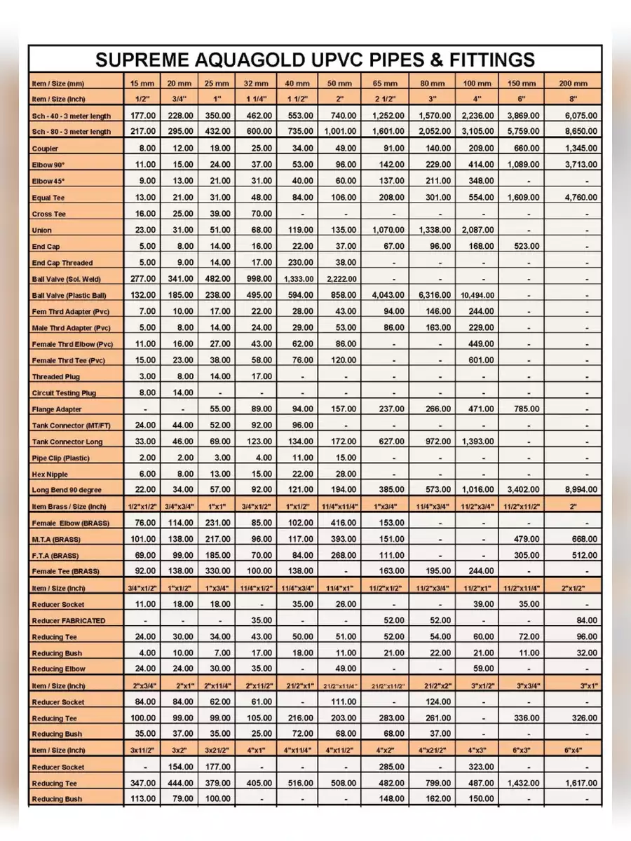 2nd Page of Supreme PVC / Pipe & Fitting Price List 2024 PDF