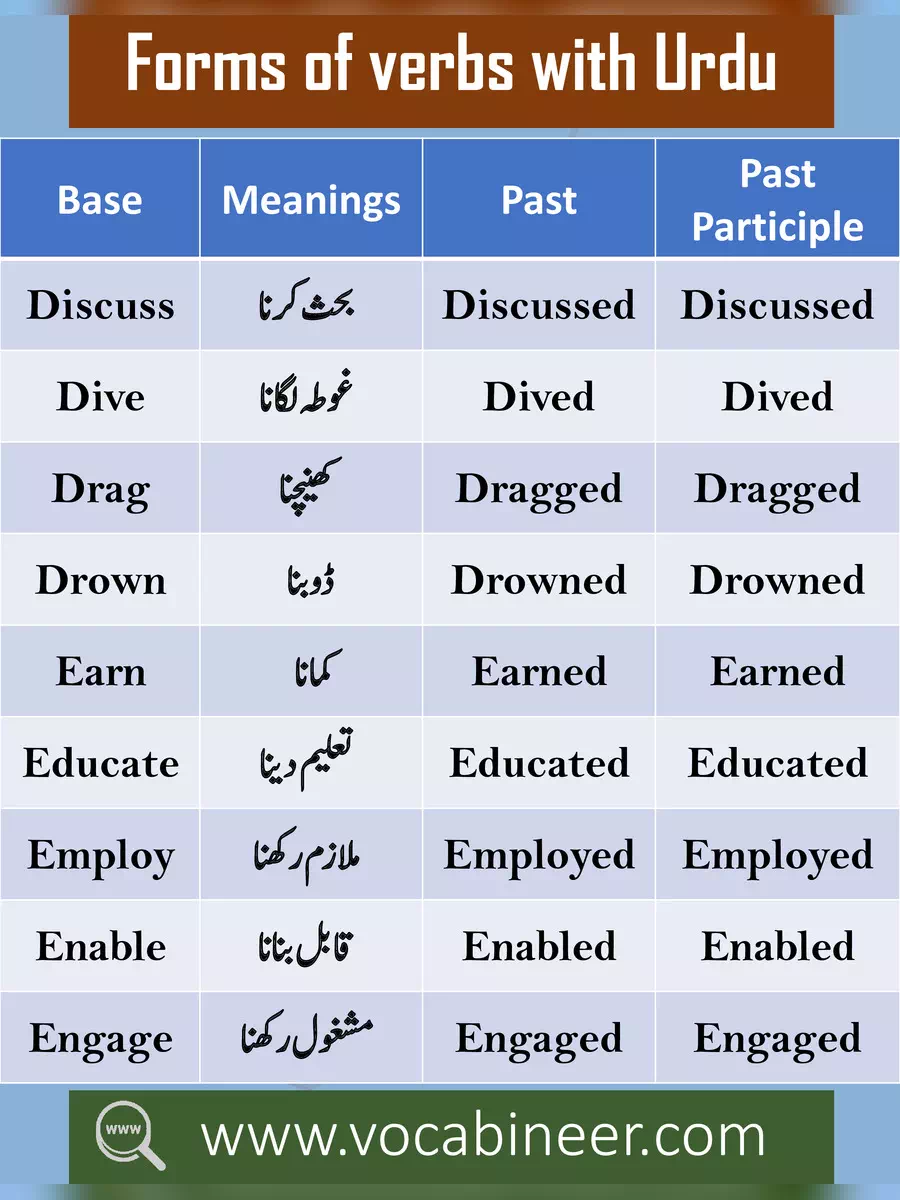 2nd Page of Urdu Words List PDF