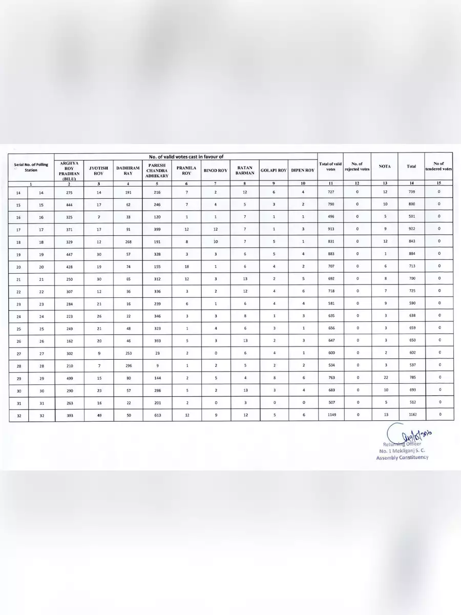 2nd Page of 2016 West Bengal Assembly Election Result PDF
