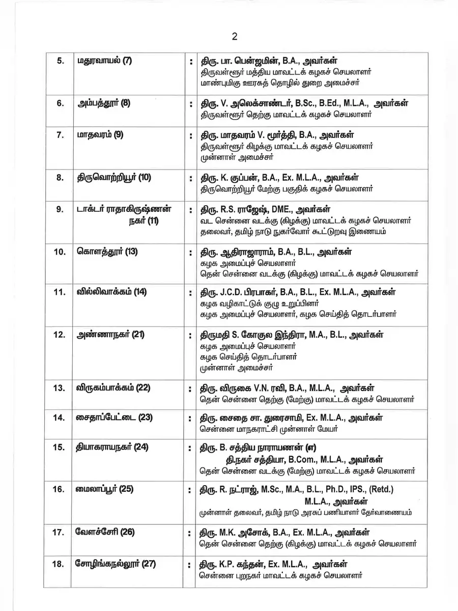 2nd Page of AIADMK Candidate List 2021 PDF