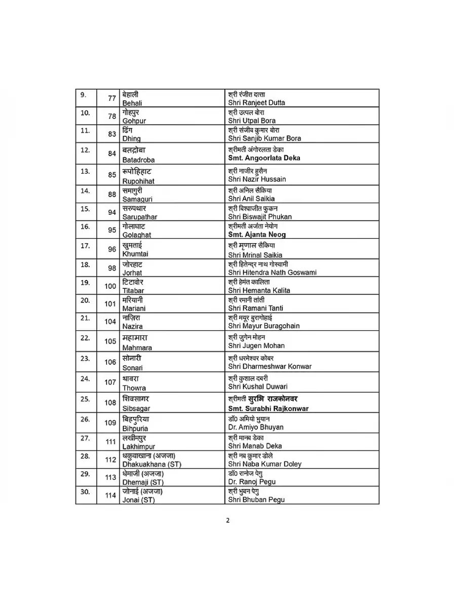 2nd Page of BJP Candidate List 2021 Assam PDF