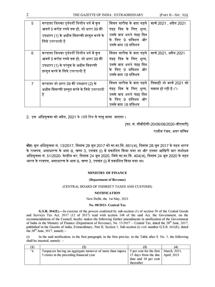 2nd Page of COVID 19 GST Relief Details & Notification PDF
