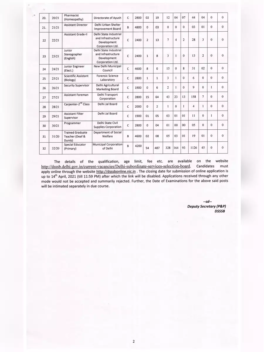 2nd Page of DSSB Recruitment 2021 Notification PDF