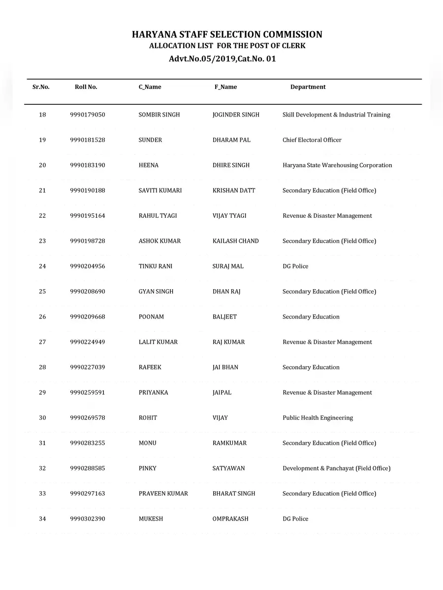 2nd Page of Haryana Clerk Department List PDF