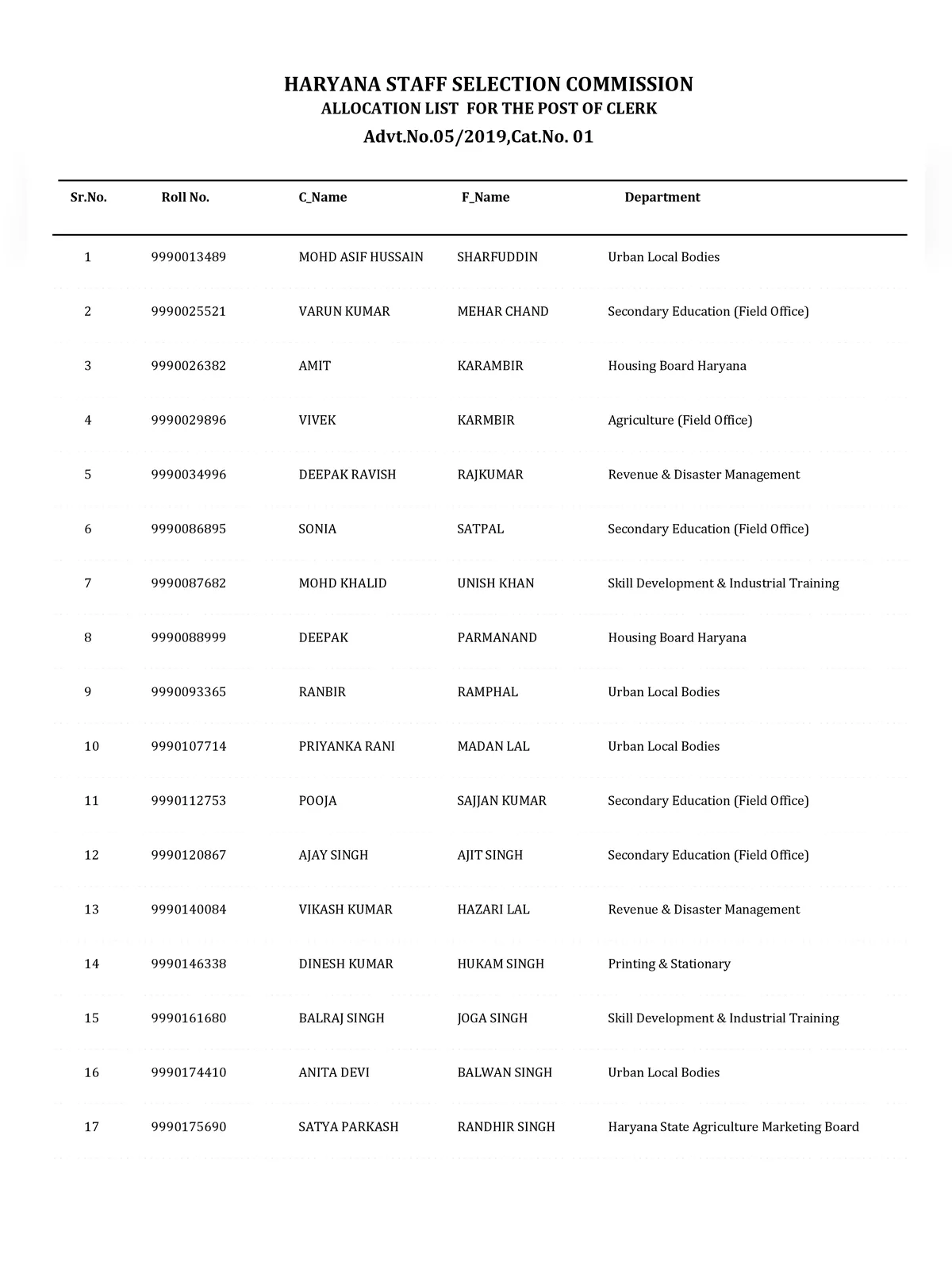 Haryana Clerk Department List