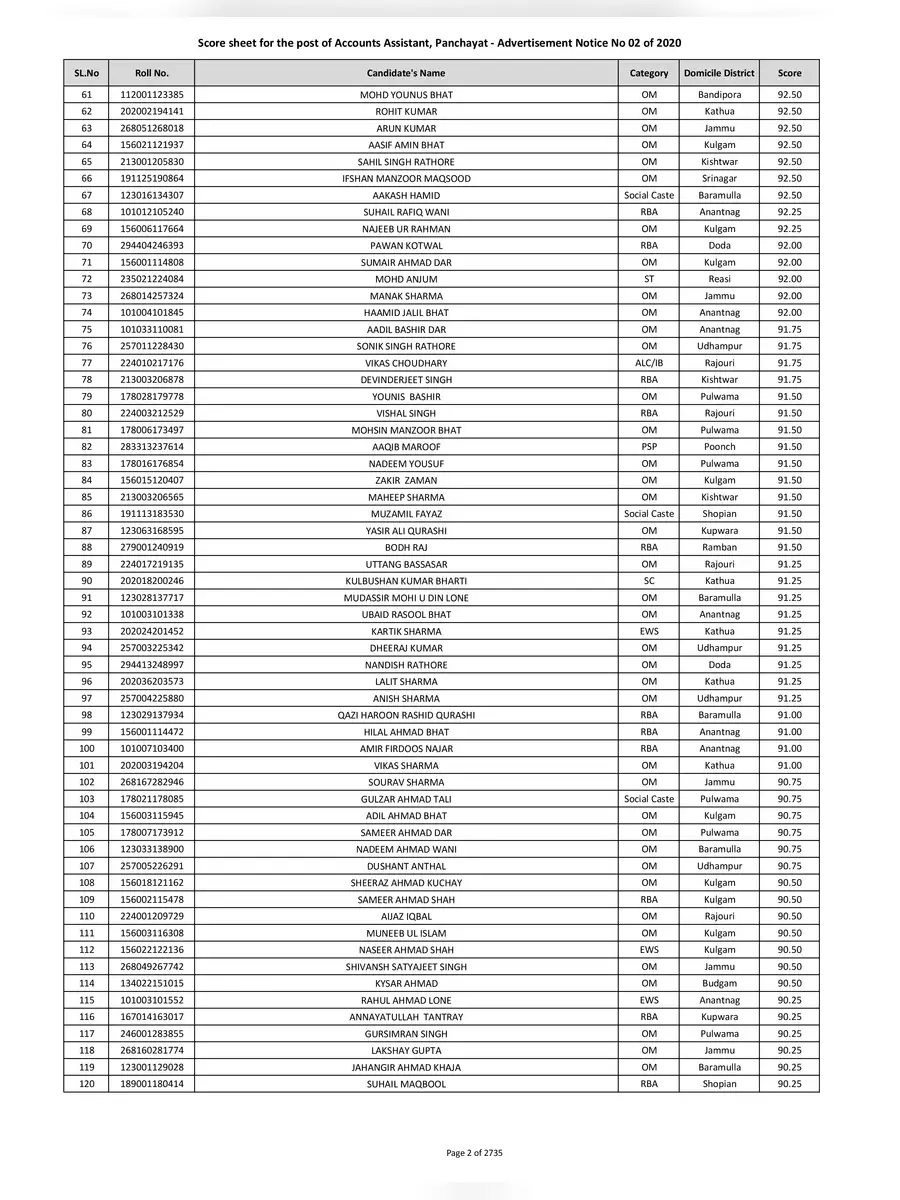 2nd Page of JKSSB Selection List Accounts Assistant 2020 PDF