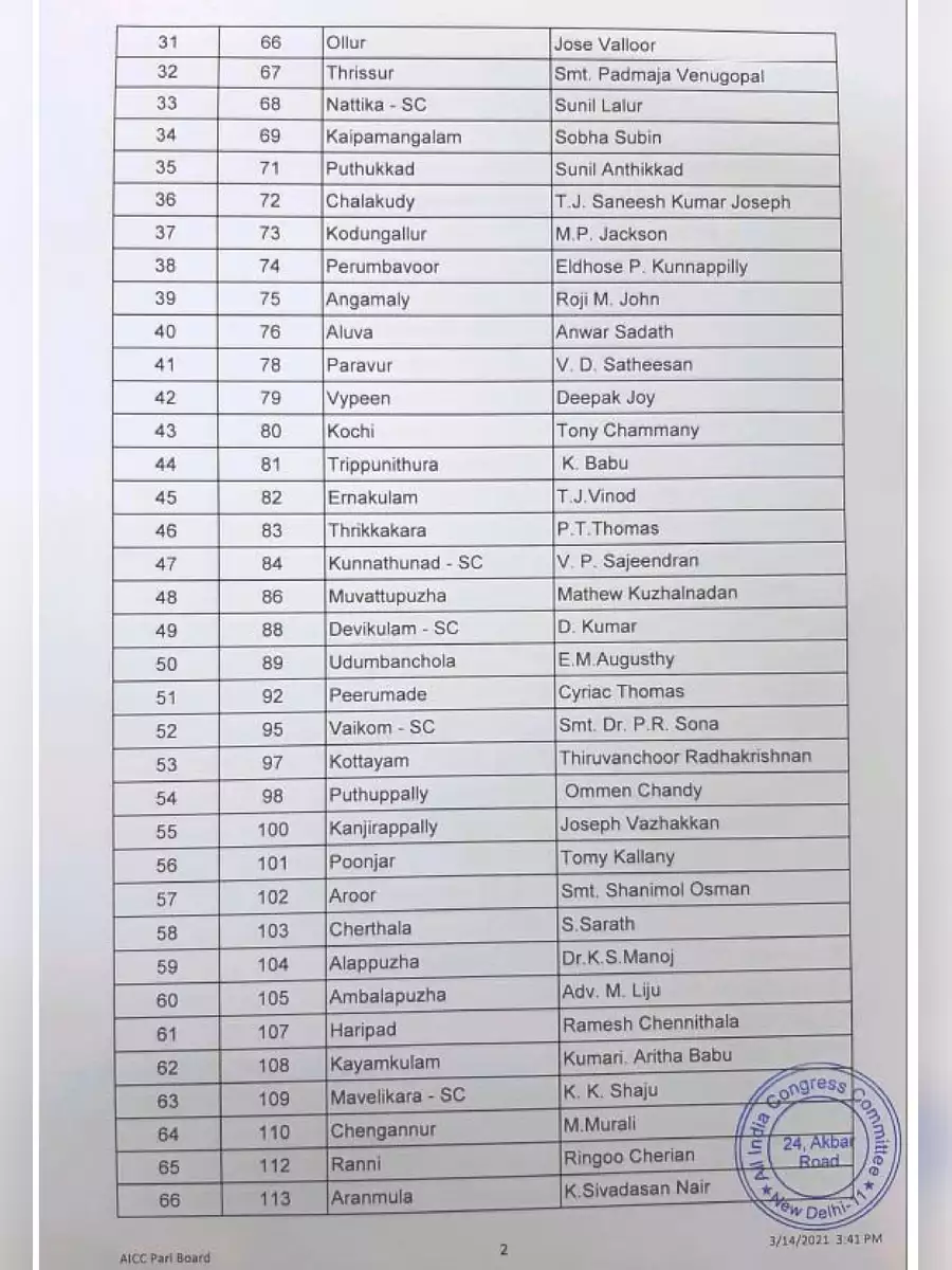 2nd Page of Kerala Congress (UDF) Candidate List 2021 PDF