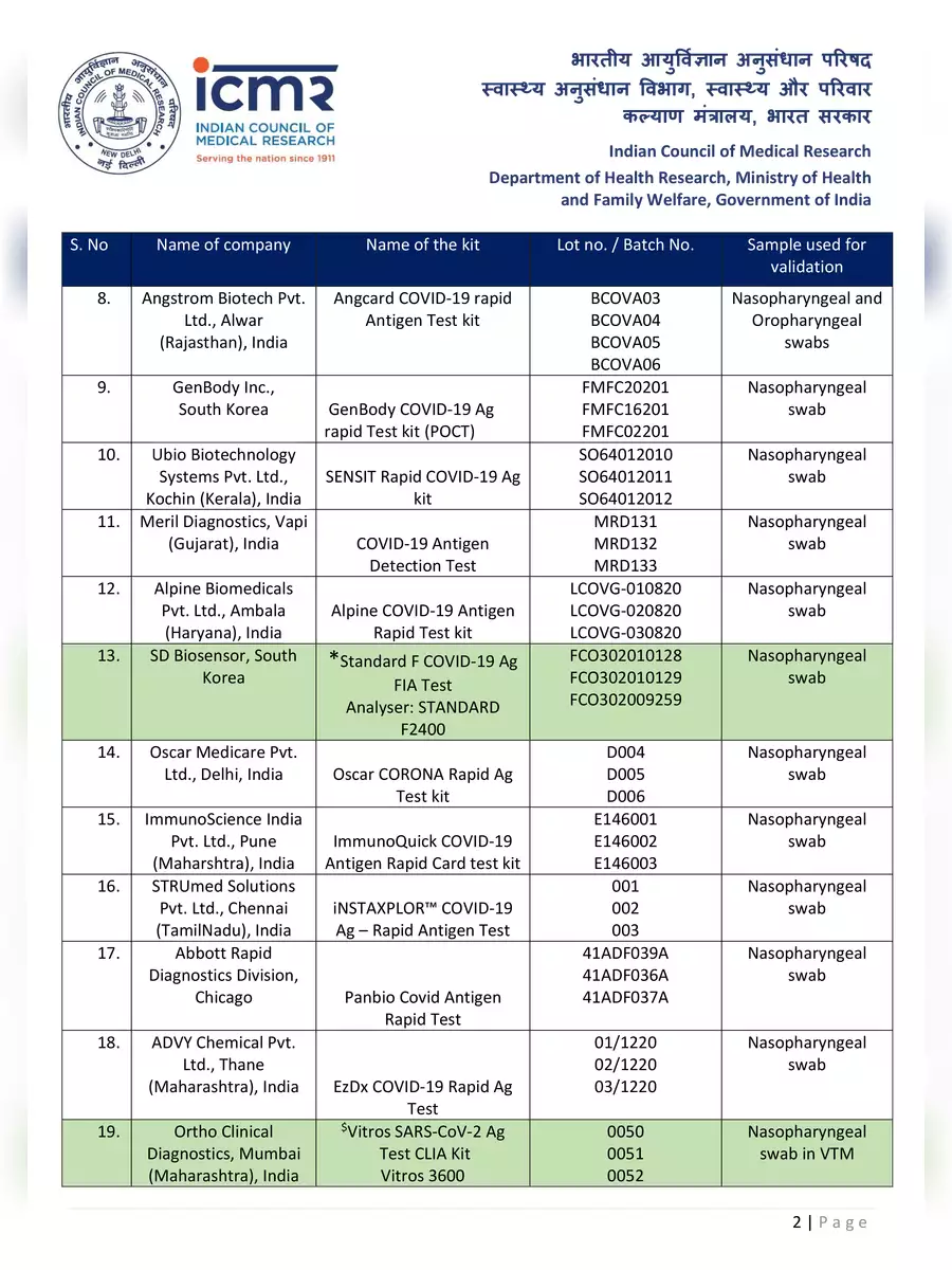 2nd Page of List of COVID-19 Rapid Antigen Kits Approved by ICMR PDF