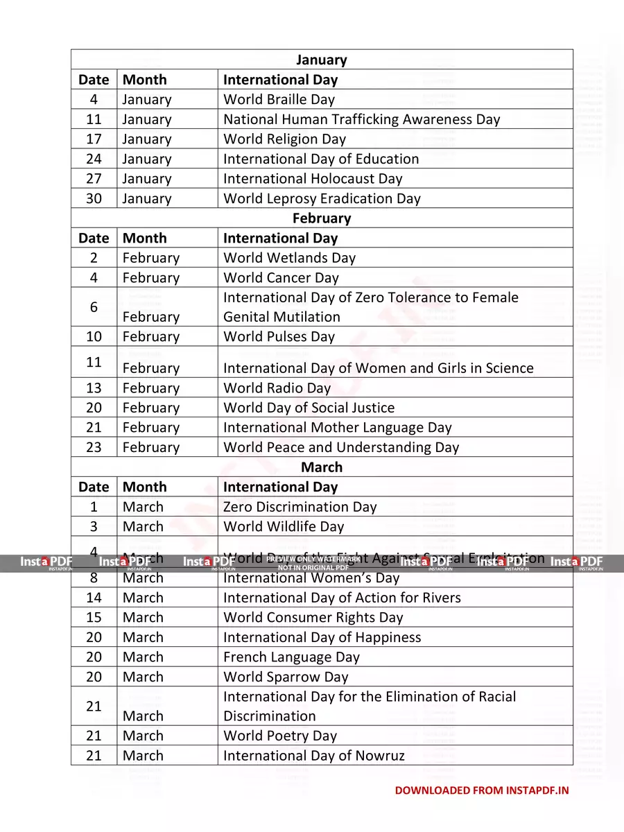 2nd Page of List of International/Important Days PDF