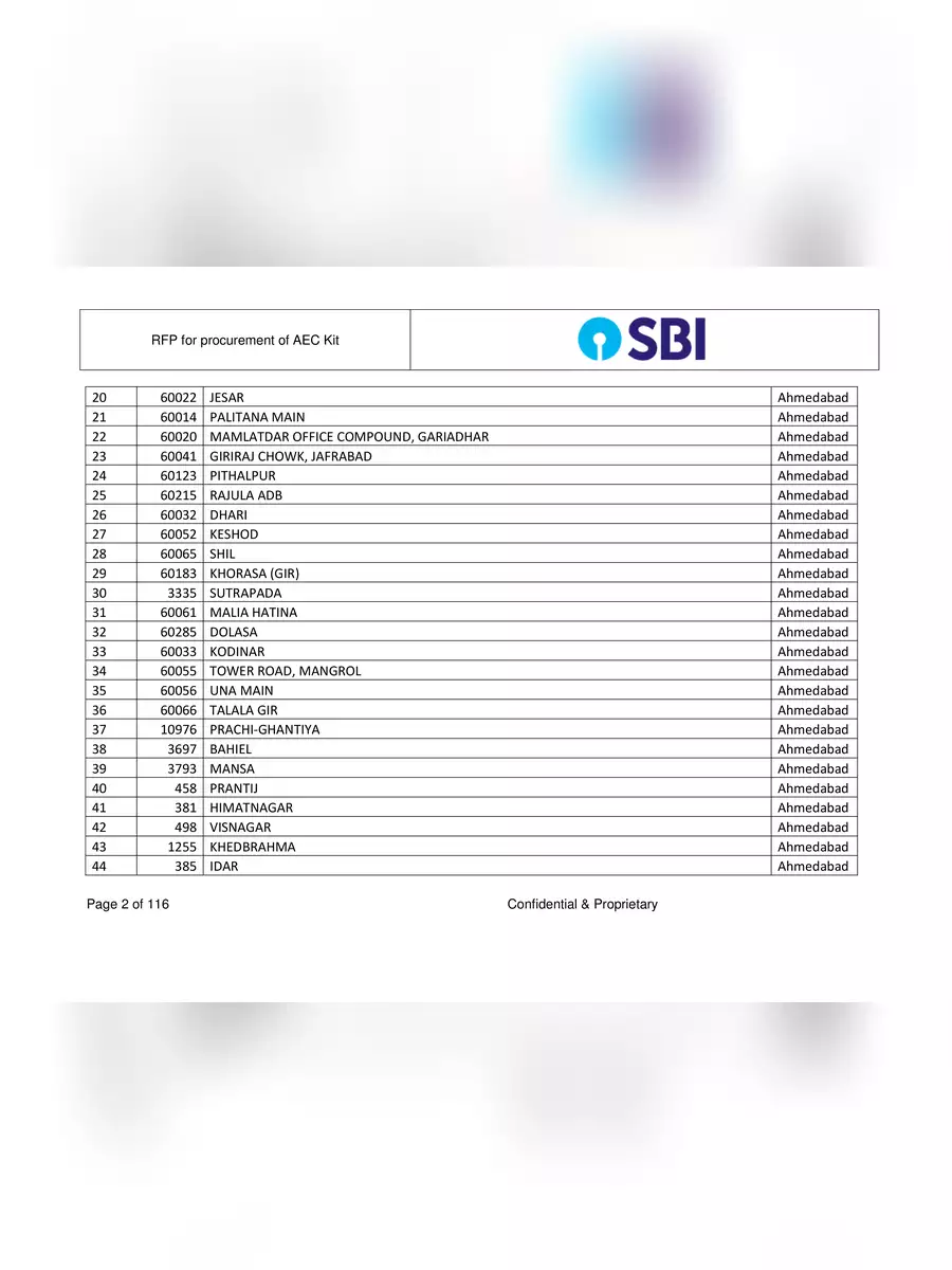 2nd Page of SBI Branch Code List PDF