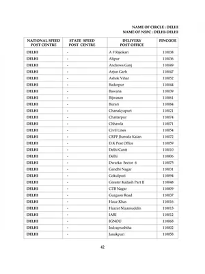 ALL Delhi Pin Code List
