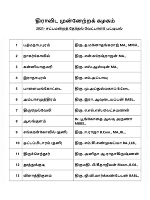 Tamil Nadu Election 2021 DMK Candidates List