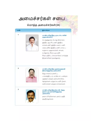 Tamil Nadu Ministers Name List 2020
