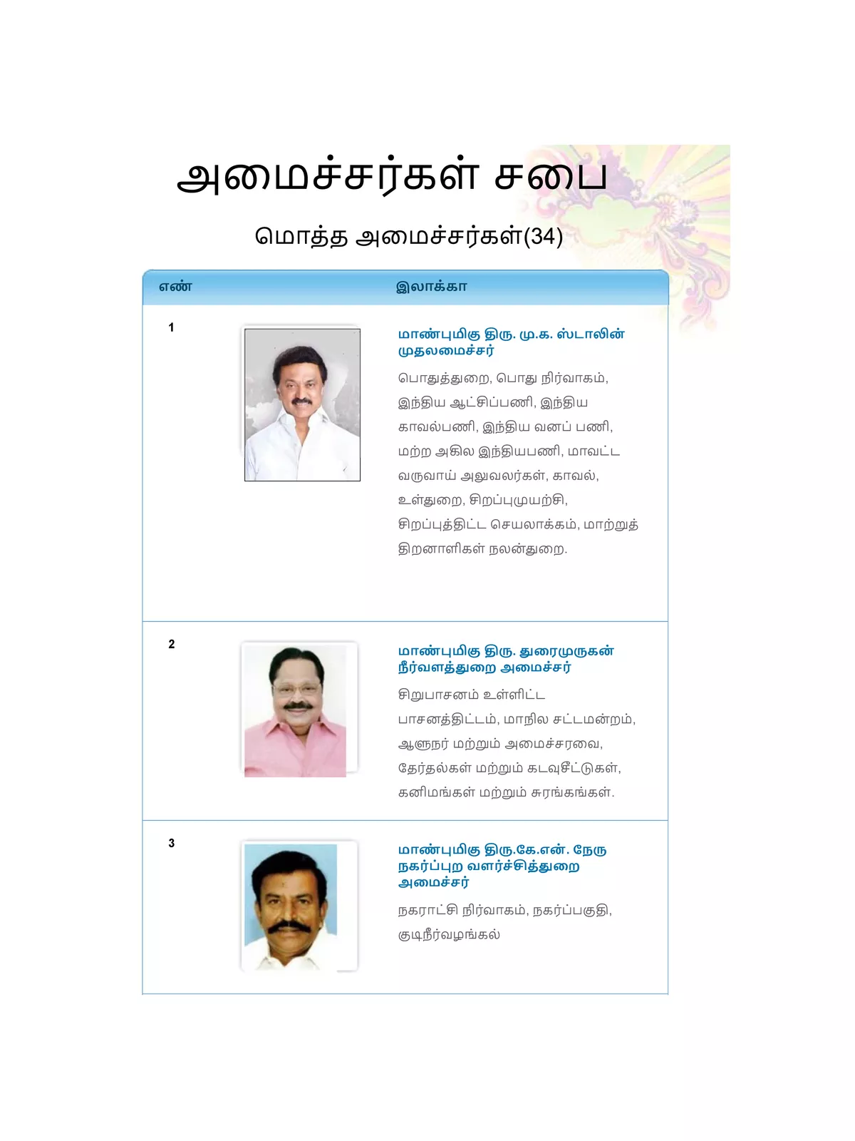 Tamil Nadu Ministers Name List 2020