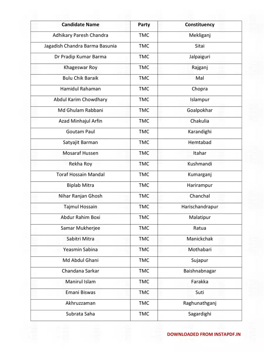 2nd Page of TMC Winner MLA Candidate List 2021 PDF