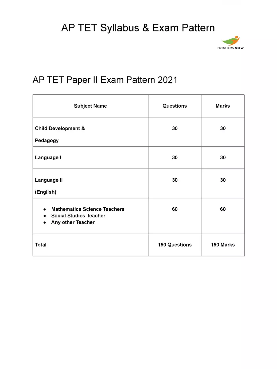 2nd Page of AP TET Syllabus 2021 PDF