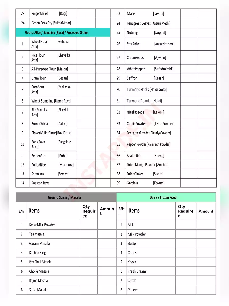 2nd Page of Indian Grocery Items List 2024 PDF