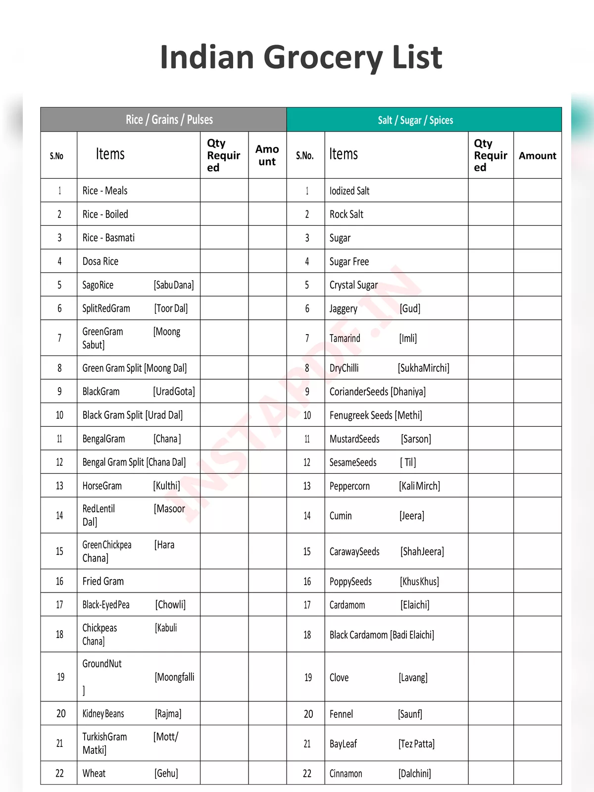 Indian Grocery Items List PDF InstaPDF
