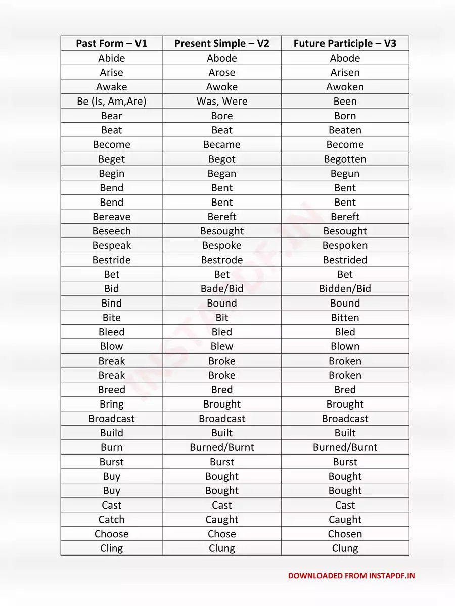 2nd Page of Past Present Future Tense Words List PDF