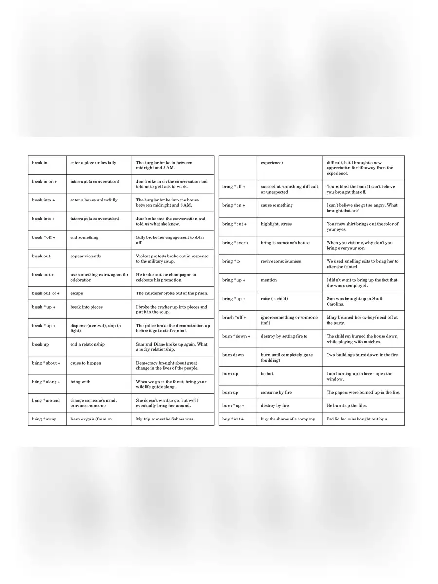 2nd Page of Phrasal Verbs List PDF