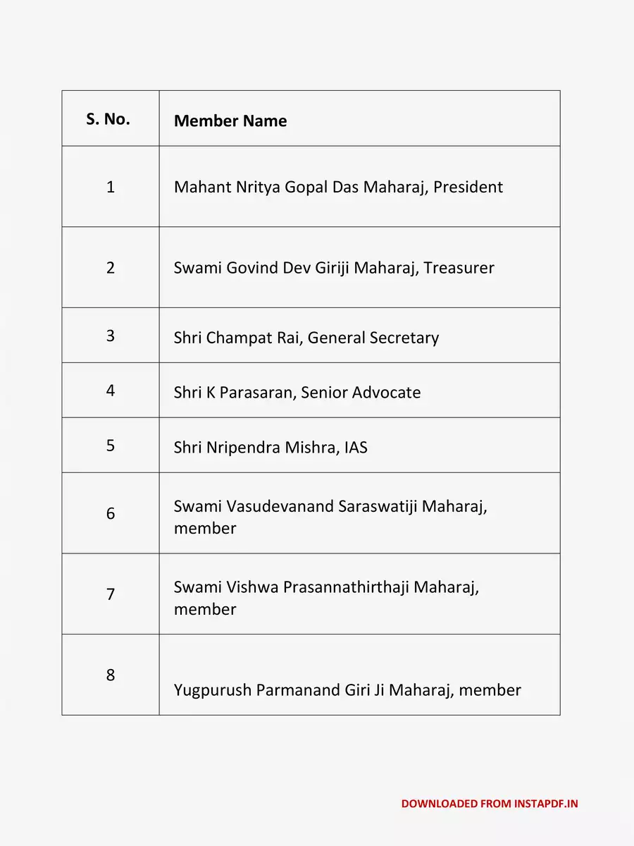 2nd Page of Ram Mandir Trust Members List 2020-21 PDF