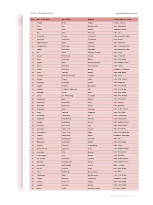 51 Shakti Peeth Names List with Location PDF