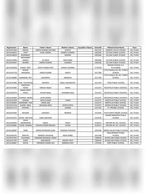 EDUDEL EWS Results 2021-22 First List