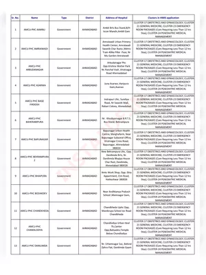 MA Amrutum Card Hospital List Gujarat
