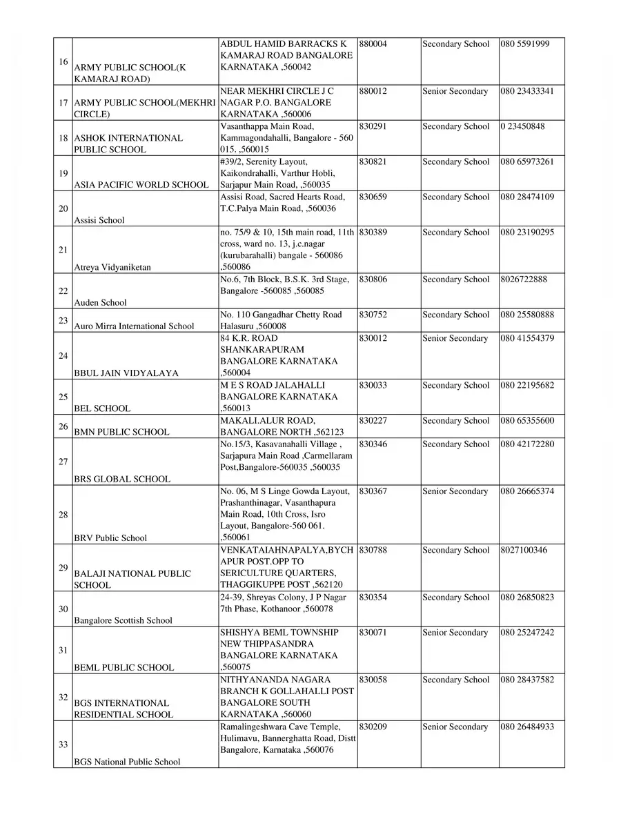 2nd Page of CBSE School Number/Code List Karnataka PDF