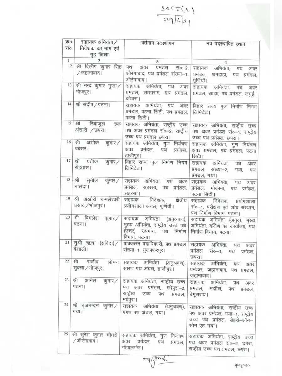 2nd Page of Co Transfer (Transfer Order) List Bihar 2021 PDF